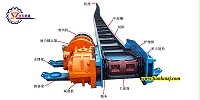 双志煤机：刮板机配件都有什么？